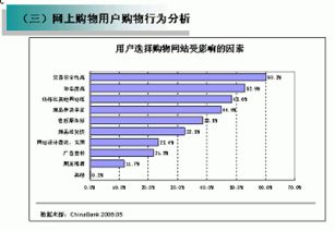 網上市場間接調查 挖掘數據金礦的關鍵路徑