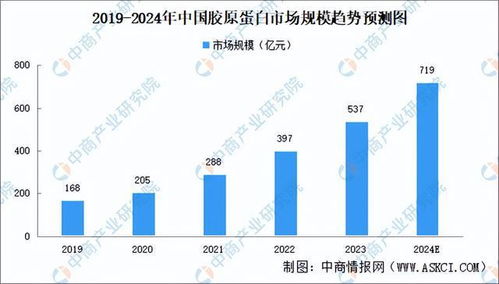 2024年中國醫美產業鏈圖譜研究分析與市場調研