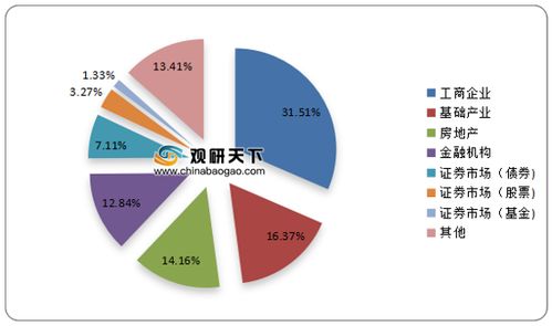 2021年中國信托市場調(diào)研報(bào)告 市場競爭現(xiàn)狀與發(fā)展前景評估