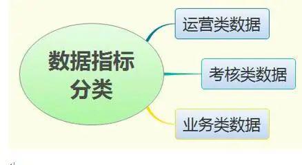 五、新形勢下客戶服務體系建設中的數據處理服務