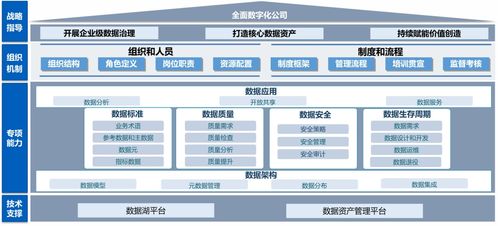 數(shù)海為基，湖倉(cāng)一體 構(gòu)建敏捷高效的數(shù)據(jù)處理服務(wù)