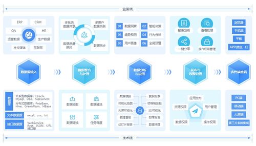 大數據在生產設備管理中的創新應用與數據處理服務