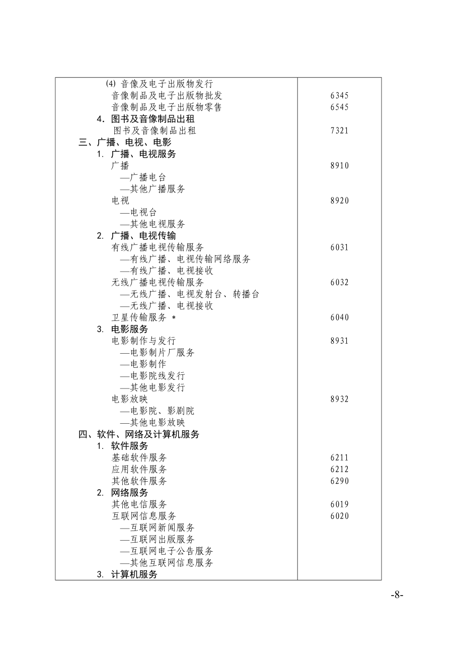 北京市文化創(chuàng)意產(chǎn)業(yè)分類標(biāo)準(zhǔn)下的電子出版物零售