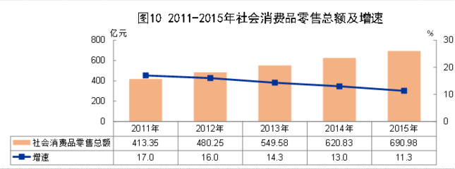 2015年青海省國(guó)民經(jīng)濟(jì)和社會(huì)發(fā)展統(tǒng)計(jì)公報(bào)解讀