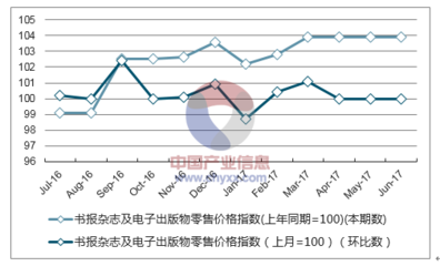 2017年上半年青海省報(bào)刊零售價(jià)格指數(shù)分析