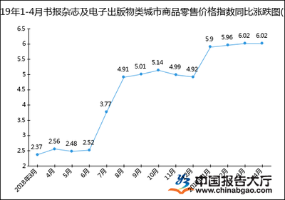 2019年1-4月電子出版物零售價格指數分析與市場觀察