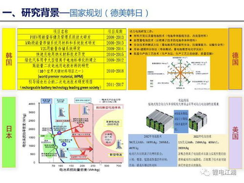 動力電池技術路線圖 未來出行的能量心臟與報刊零售的跨界思考