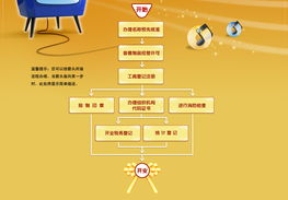 個體音像制品零售與出租店中的圖書經營策略