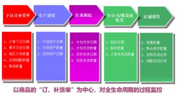 智慧零售新篇章 商品數(shù)字化如何重塑報(bào)刊零售的未來